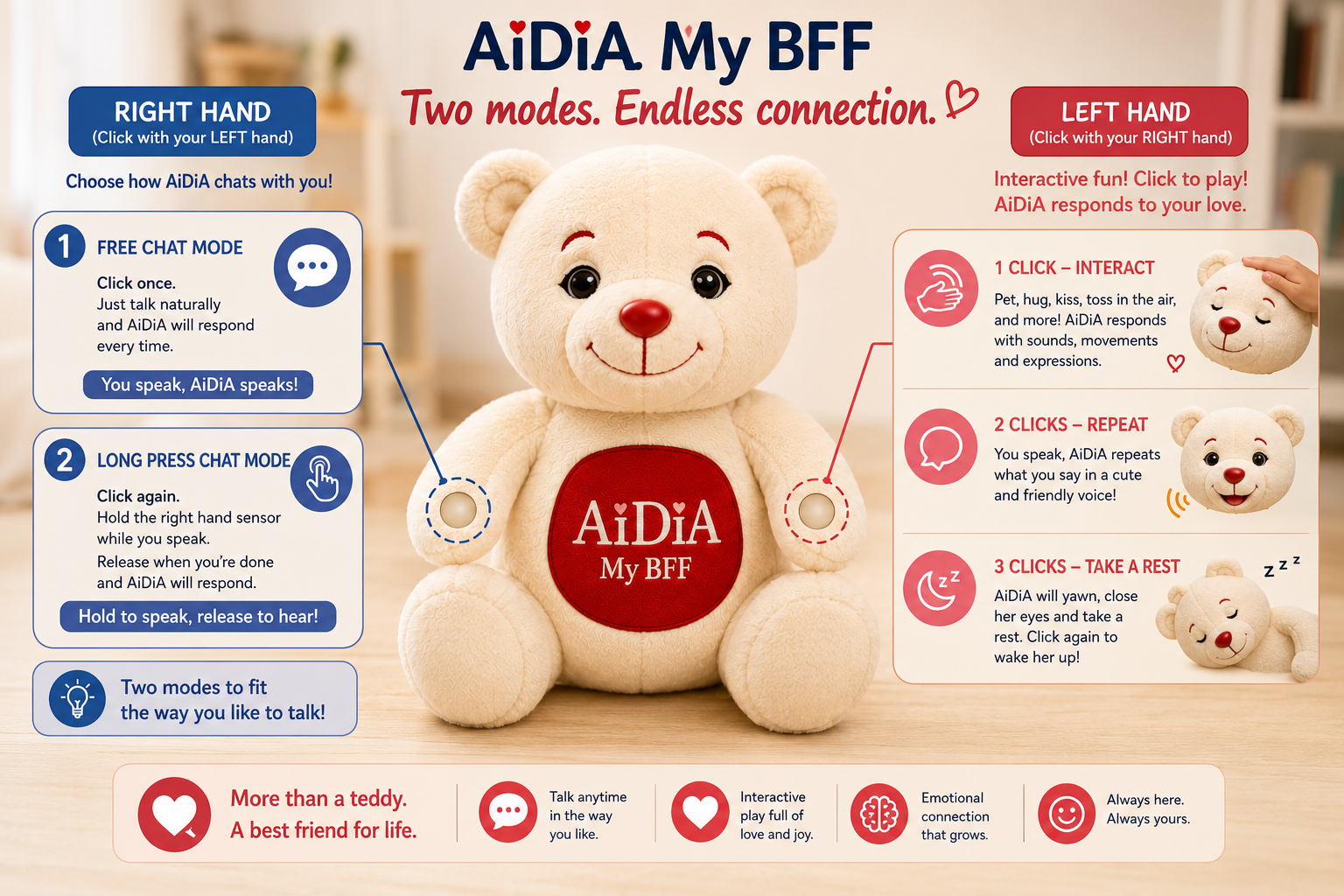 AiDiA features and interaction modes